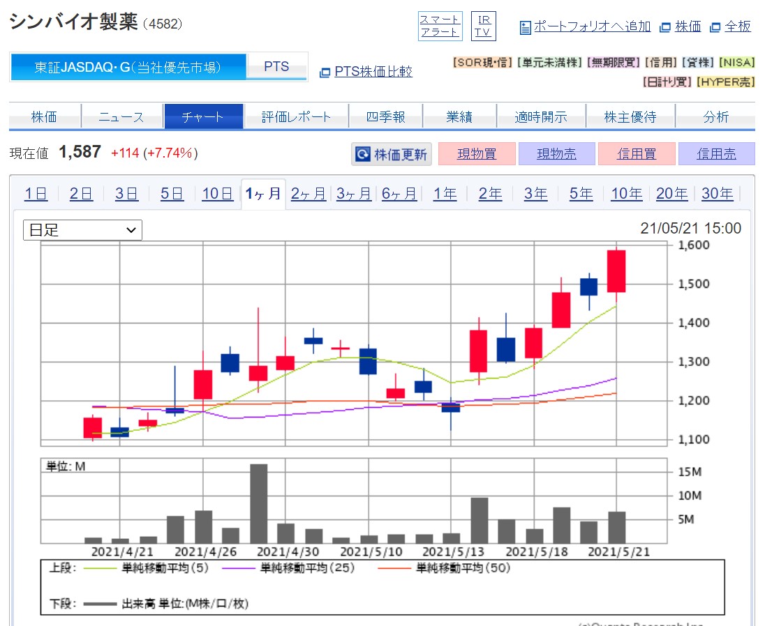 うざい】空売り機関投資家の踏み上げを狙って稼ごう！【残高情報の見方】 | 元銀行員主婦コイケブログ