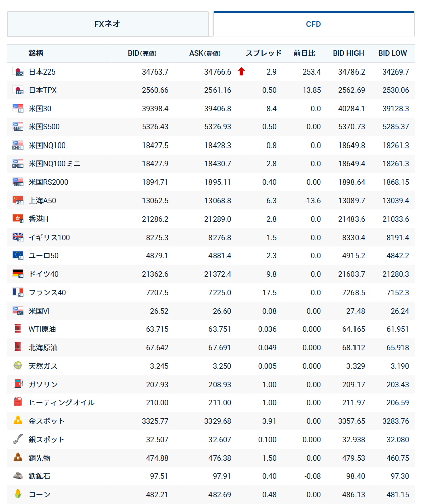 2025年】CFDのオーバーナイト金利手数料比較【持ち越しに有利な証券会社】 | 元銀行員主婦コイケブログ